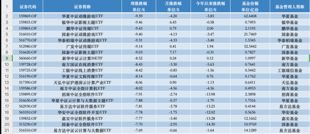 一万零一种可能 第3页