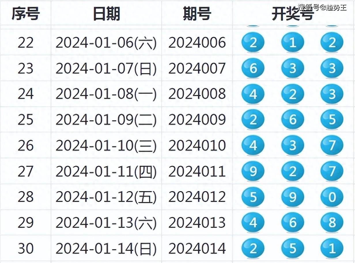 新奥全部开奖记录查询,具体实施指导_策略版62.113