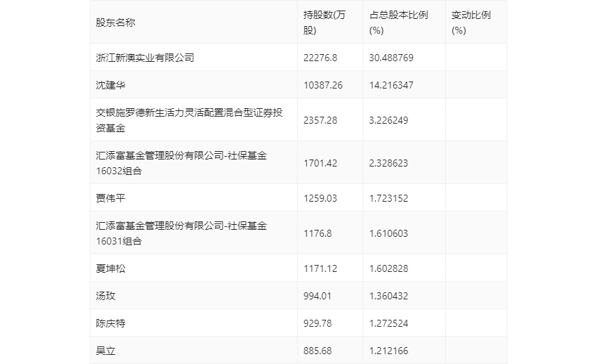 浅夏〆忆汐 第3页