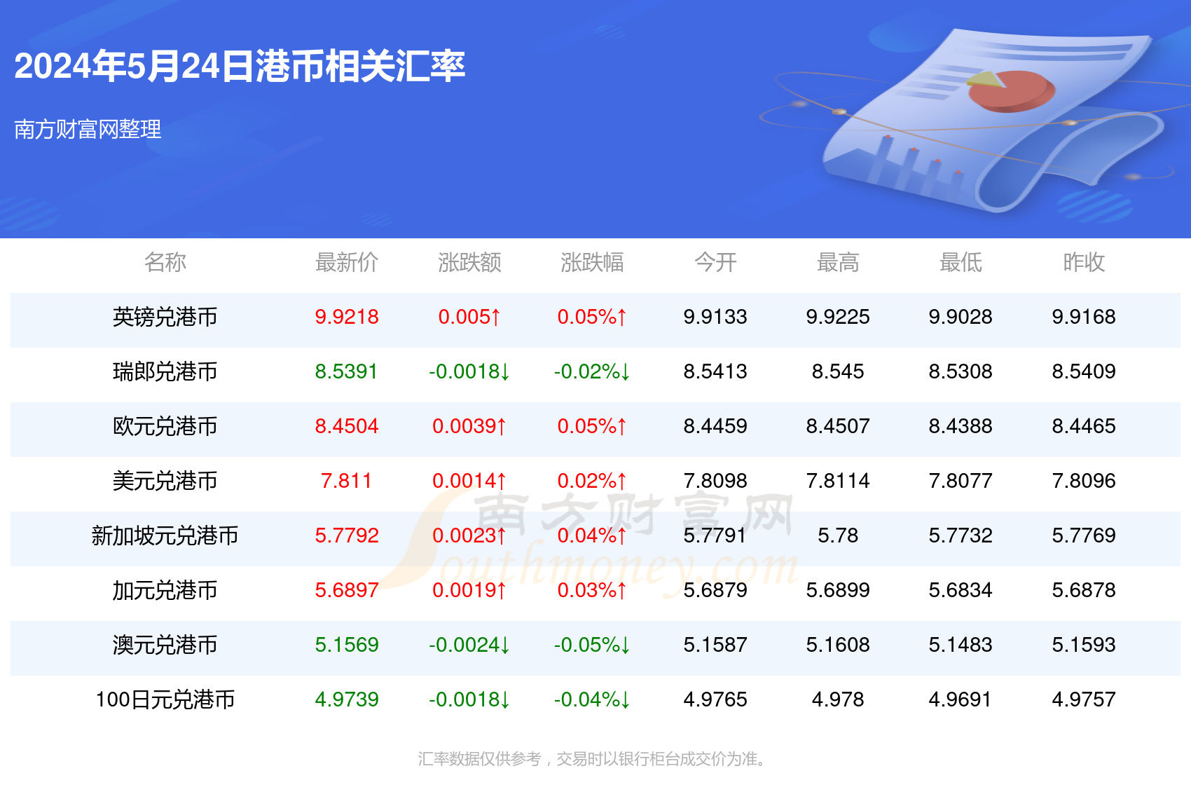 新澳2024年最新版资料