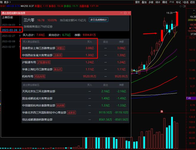 三六零涨停封板背后的市场走势深度解析