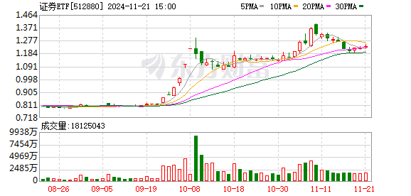 西部证券涨停揭秘，市场走势与投资者心态的双重解读