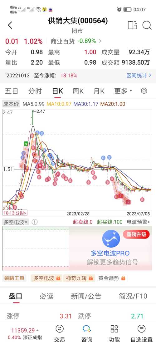 供销大集涨停，市场走势深度解读与前景展望