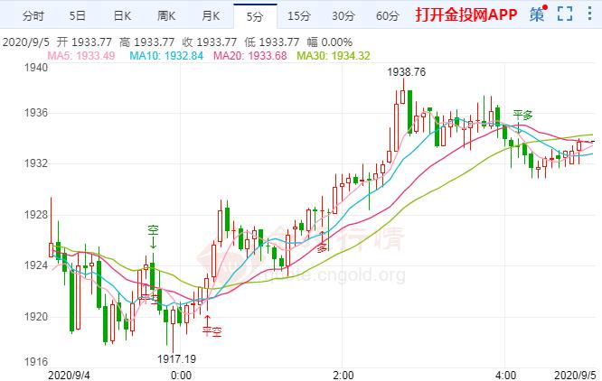 金价连涨背后的推动力与未来展望，一周内攀升至高位