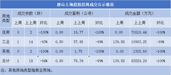 土地市场回暖趋势显现，复苏之路与未来展望分析