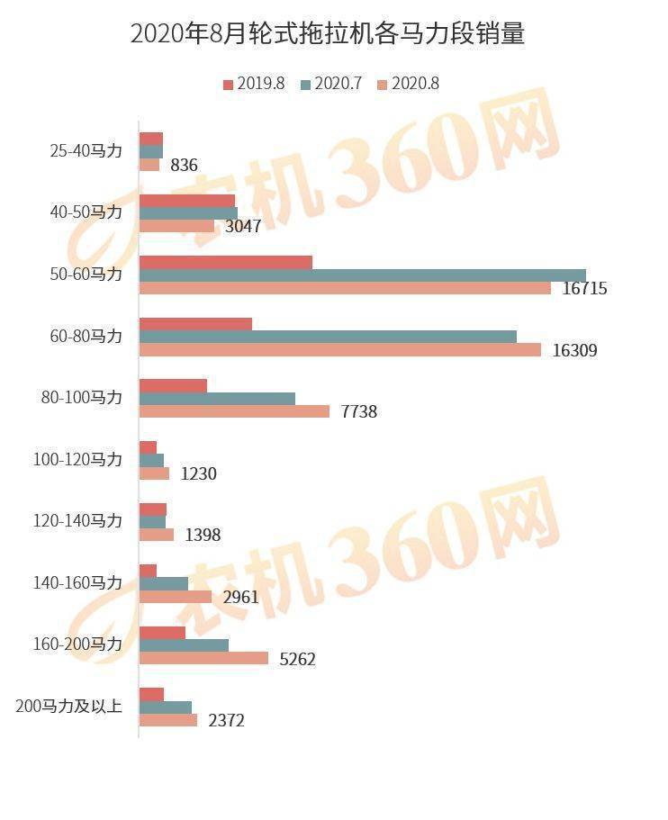 重磅揭秘，十月拖拉机市场数据背后的故事与趋势分析