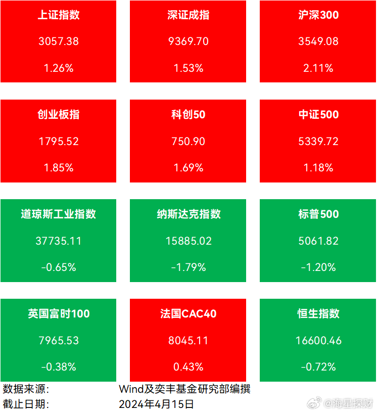 A股炒名字行情背后的解读与启示