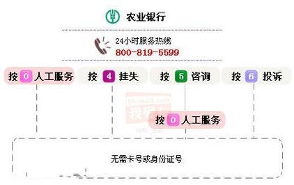 中国农业银行客服电话，银行与客户的沟通桥梁