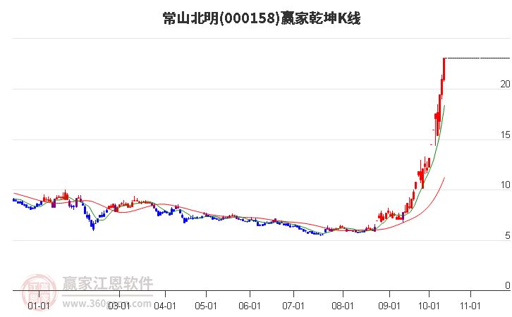 常山北明股票，投资潜力与市场前景深度解析