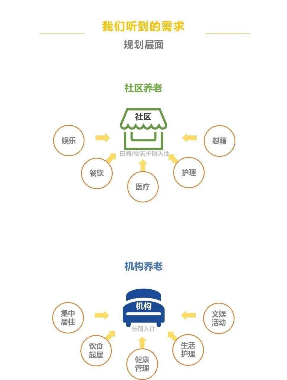 养老机构分类解析，各类养老机构的特色与功能概述