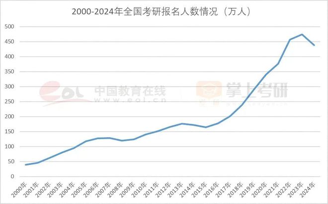 考研人数下降背后的原因及未来趋势探讨