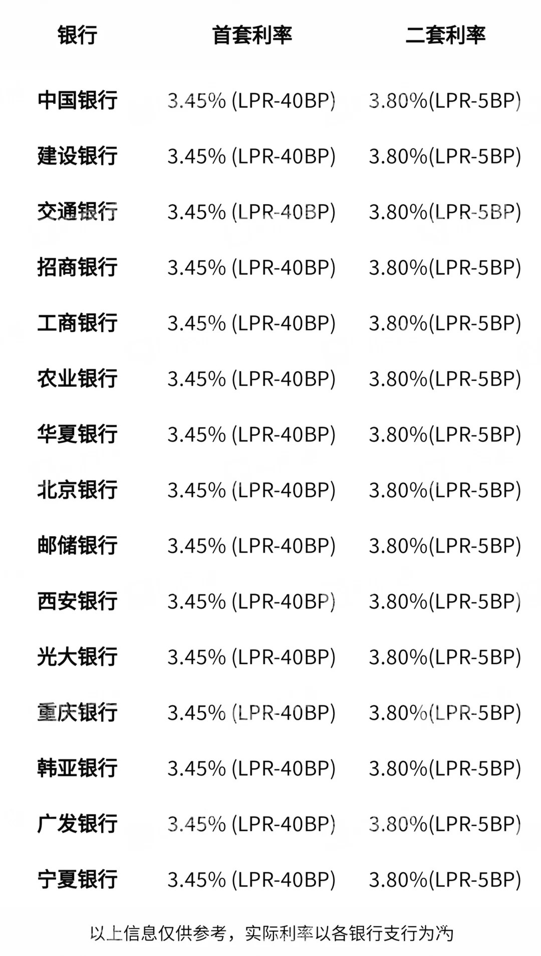 建行2024贷款利率调整解析，降低的可能性及其影响