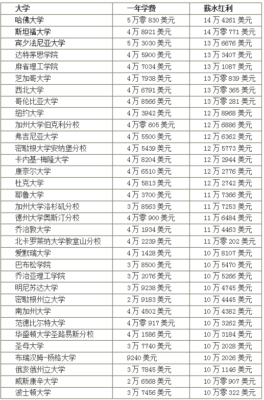 哈工大MBA学费详解，一年多少钱及其性价比分析？