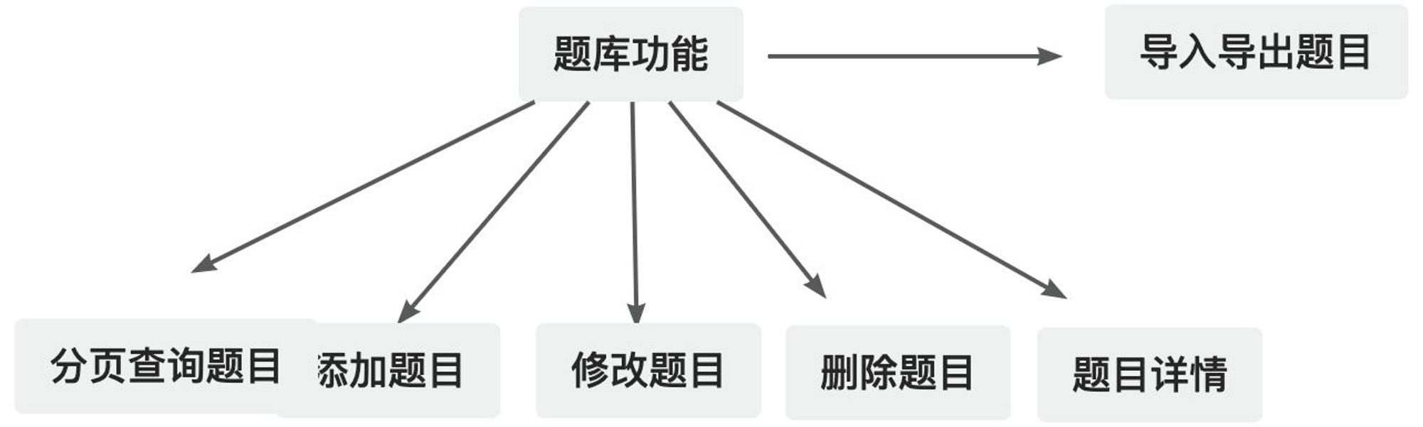 圆溜溜儿 第3页