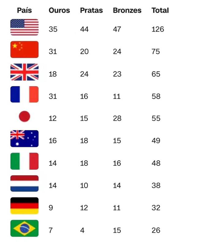 法国奖牌榜背后的荣耀，体育强国的崛起之路