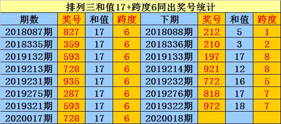 探究排列3数字和值的奥秘