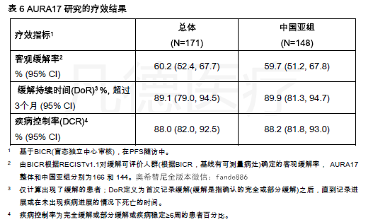 肺腺癌转移速度概览表