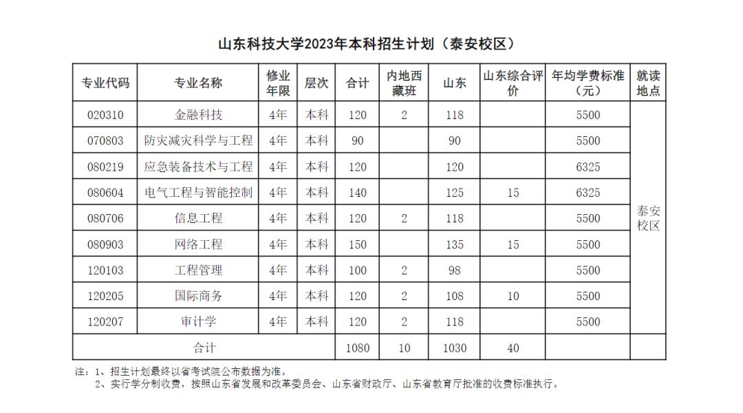 山东科技大学泰安校区，历史沿革与校园风采展示