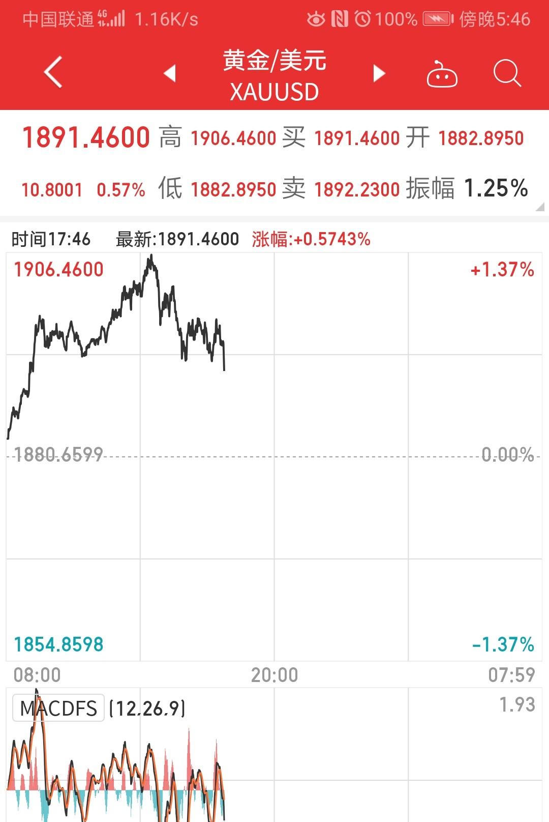 比特币巨震引发超12万投资者爆仓，市场波动揭示投资者众生相