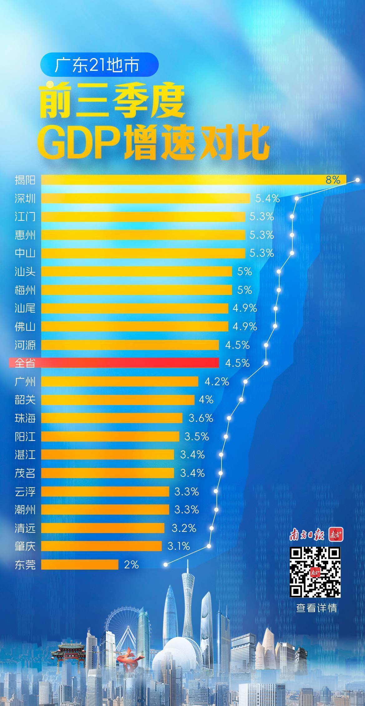 广东十月经济数据揭晓，繁荣背后的新动力与面临的挑战