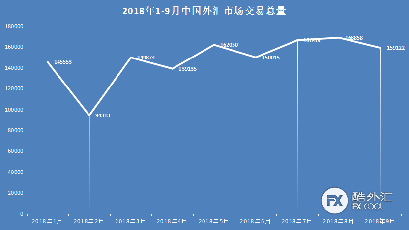 十月外汇市场成交活跃，交易额达24.26万亿，市场分析与展望报告