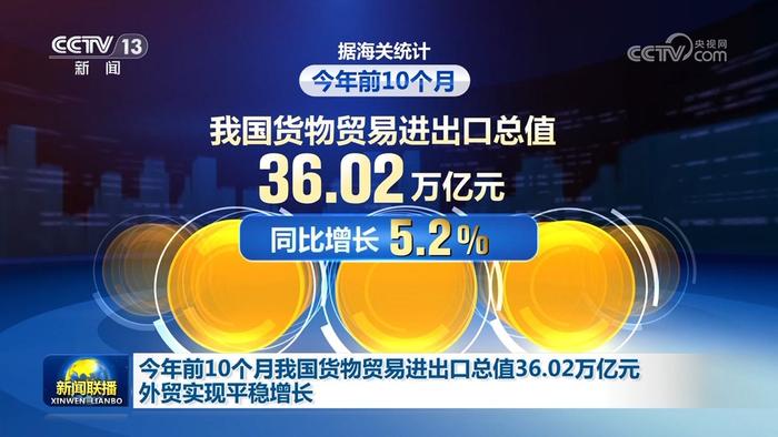 前十月中国外贸进出口突破36万亿大关，增长势头强劲