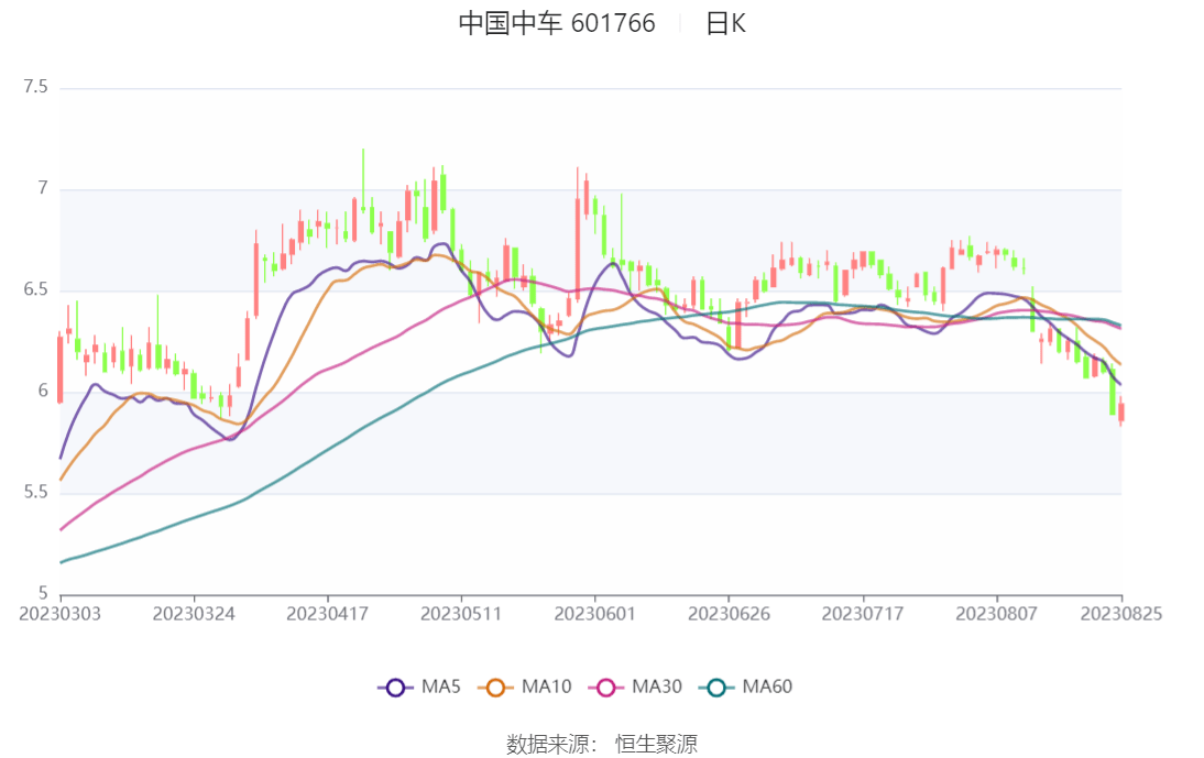 中国中车股票的市场趋势与价值深度解析