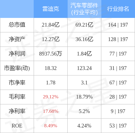 雷迪克股票行情全面解析