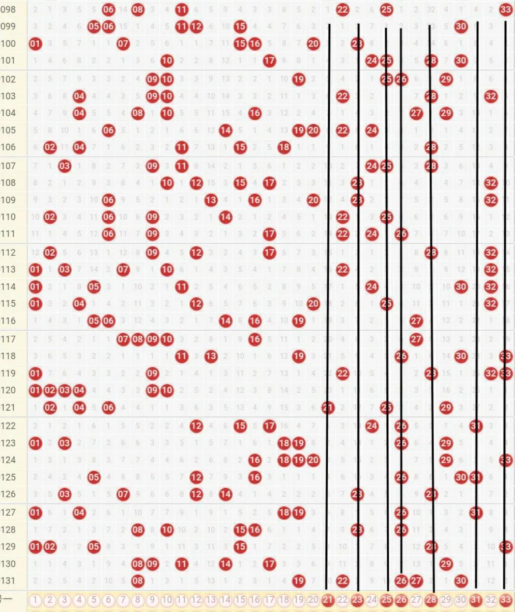 解读个人走势图背后的深层含义