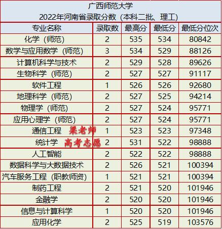 广西师范大学在职研究生培养体系的探索与实践