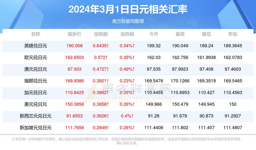 日元汇率现状深度解析，评估当前状态与挑战