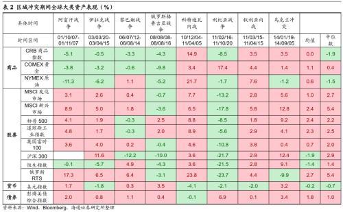 海通证券风险测评详解，过程与重要性分析