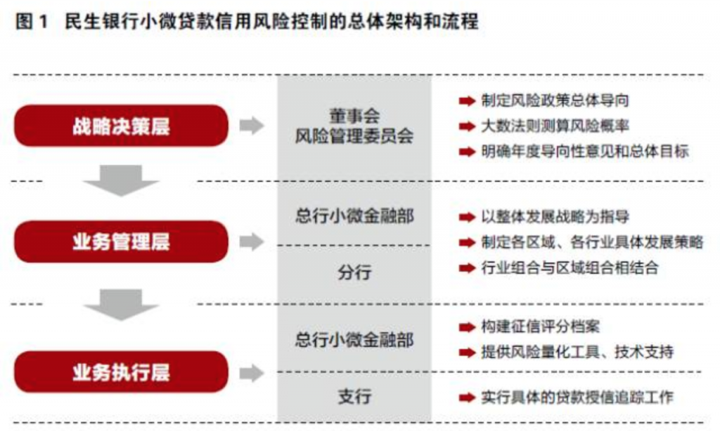 民生银行深化小微融资机制，助力小微企业蓬勃发展