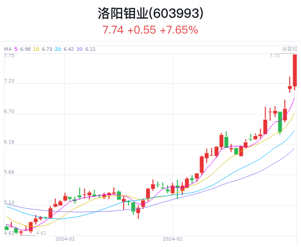 铜价暴涨在即，市场趋势、影响因素与未来展望分析