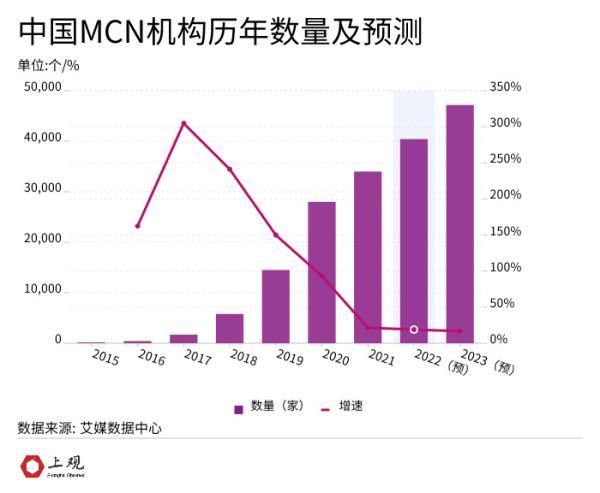 董宇辉公司成功获MCN资质，开启内容生态新篇章