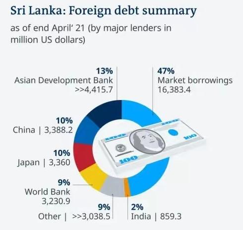 斯里兰卡获IMF援助，经济复苏的希望与挑战
