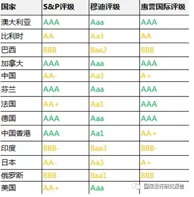 穆迪上调沙特评级至Aa3，全球视野下的信用提升与经济发展新契机