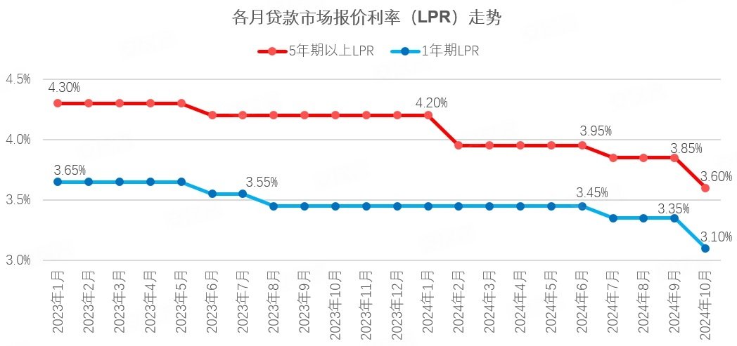 LPR利率，名称与内涵深度解析