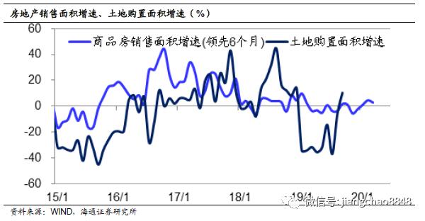 海通证券重新风险评估的步骤与策略