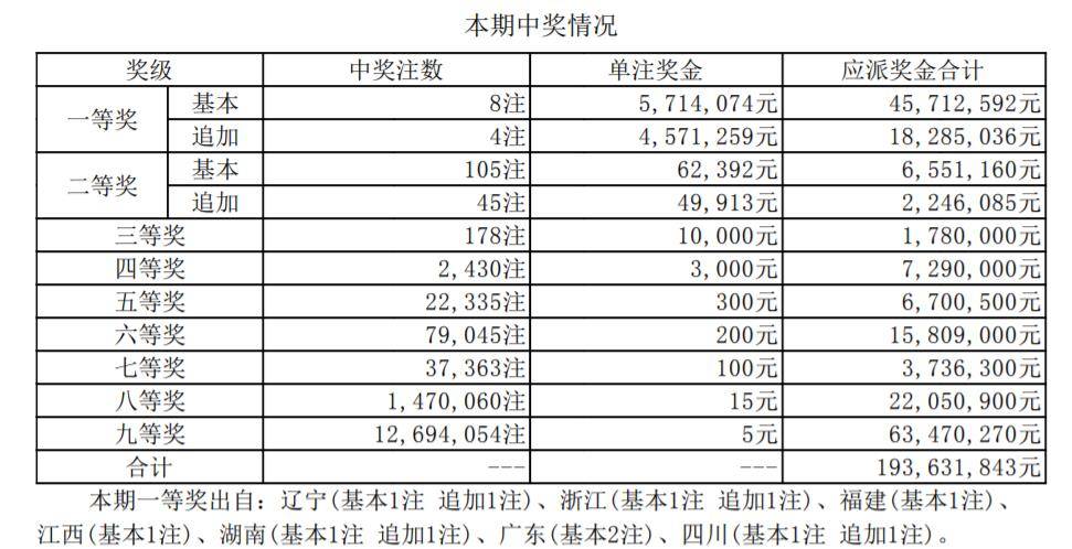 大乐透开奖号码结果与中奖规则深度解析