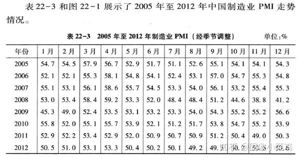 PMI指数深度解读，揭示采购经理人指数的深层含义与影响