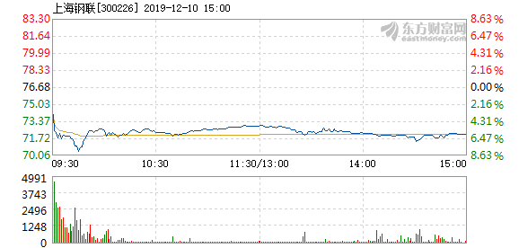 上海钢联股票市场分析与投资机会探讨