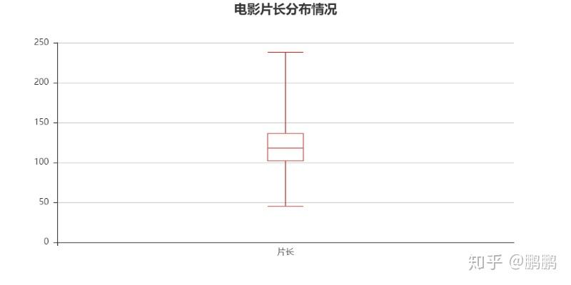 豆瓣电影Top100榜单全面解读