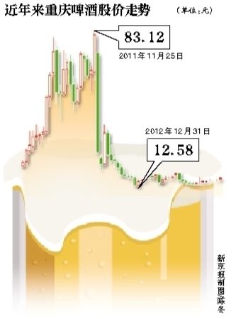 重庆啤酒股份股票行情全面解析