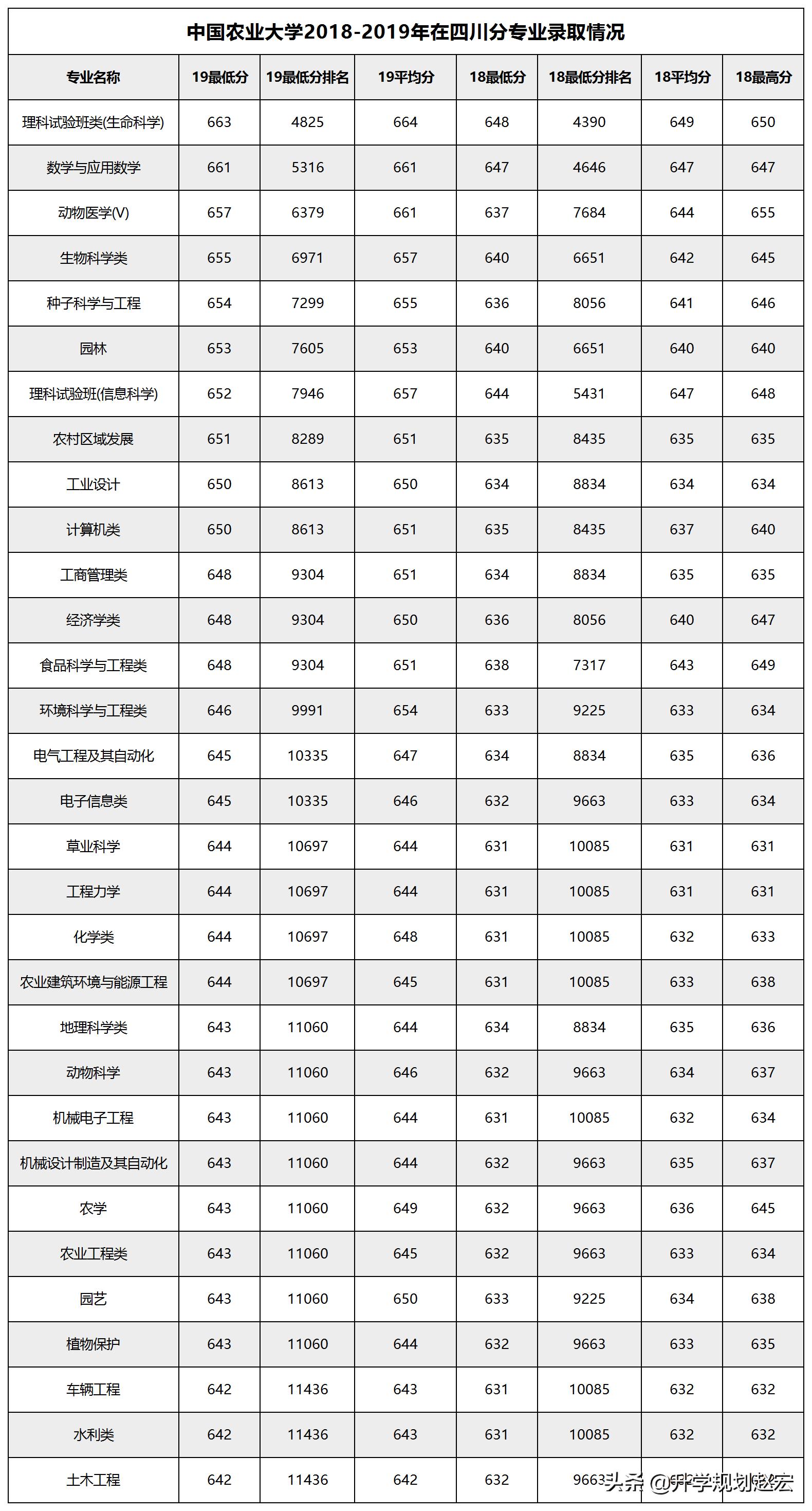 中国农业大学专业深度解析与探讨