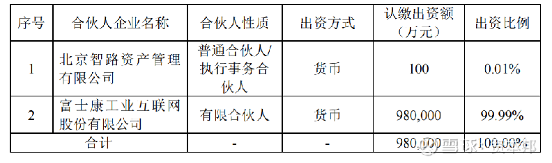 工业富联大股东背景揭秘，产业影响力深度解析与股东阵容探秘