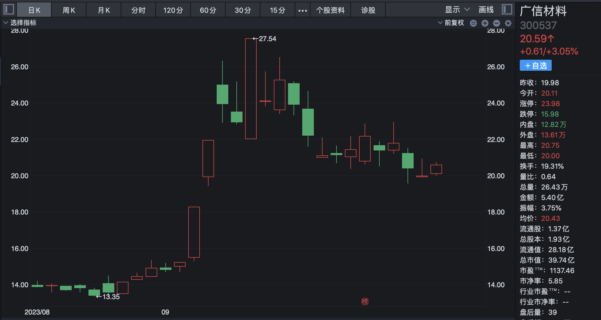 光刻机与股市动态，探索相关股票走势