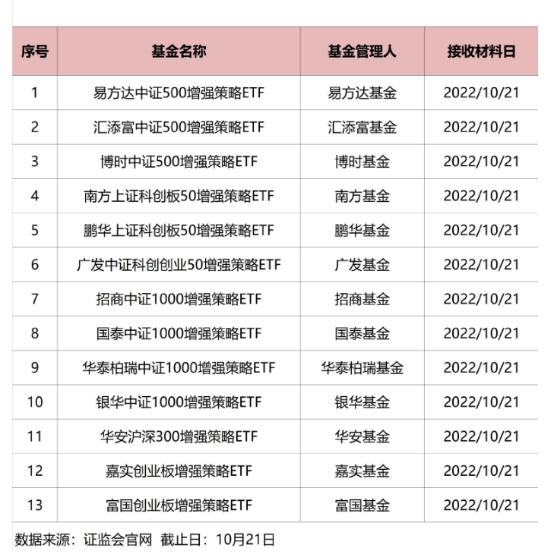 科创50ETF发行价格深度解析