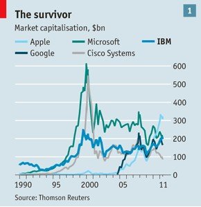 IBM公司市值背后的商业价值与技术力量探究