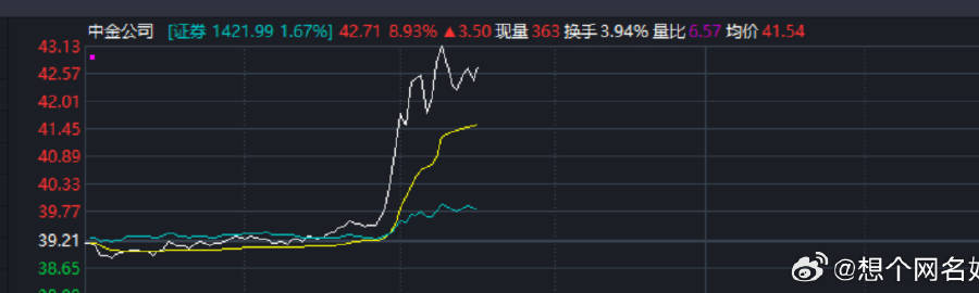 中金公司涨停次数与市场影响力深度解析